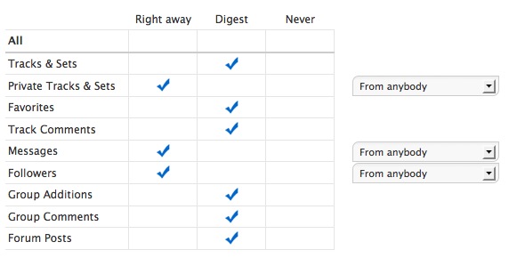 SoundCloud Email Settings