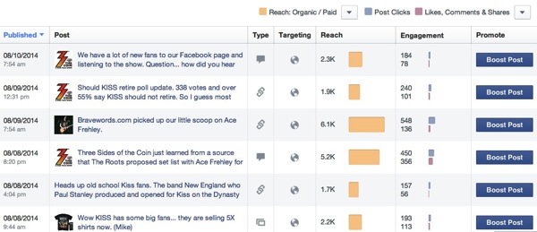 All Posts Published Data
